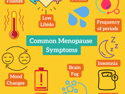 20 Early Signs of Menopause: What Every Woman Should Know